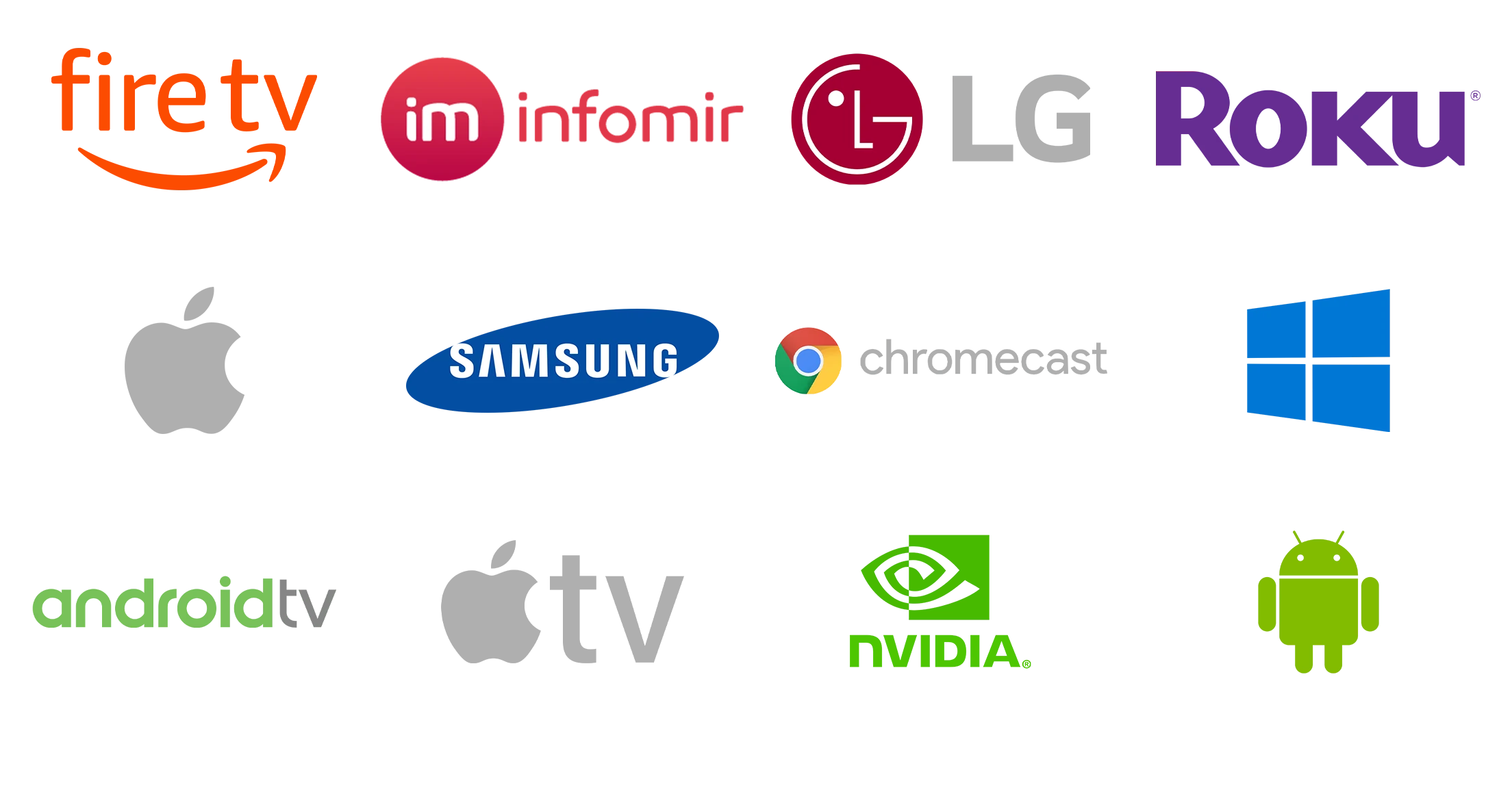 supported across multiple devices